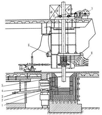 Схема руднотермической печи