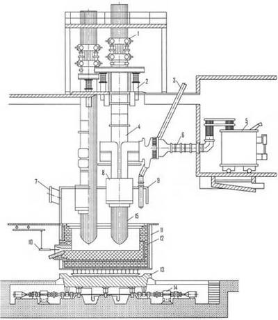 Схема руднотермической печи
