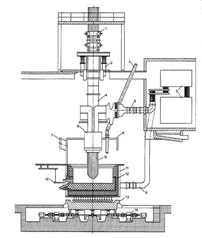 Схема руднотермической печи