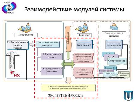 Схема ирниту иркутск