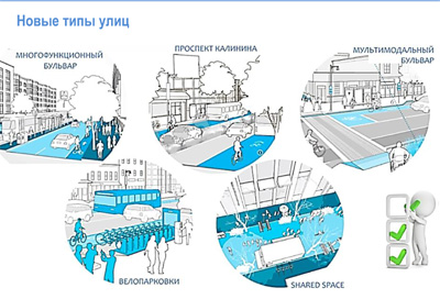 Ирниту схема аудиторий