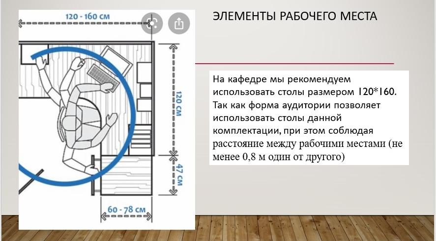 Расстояние между столами в аудитории