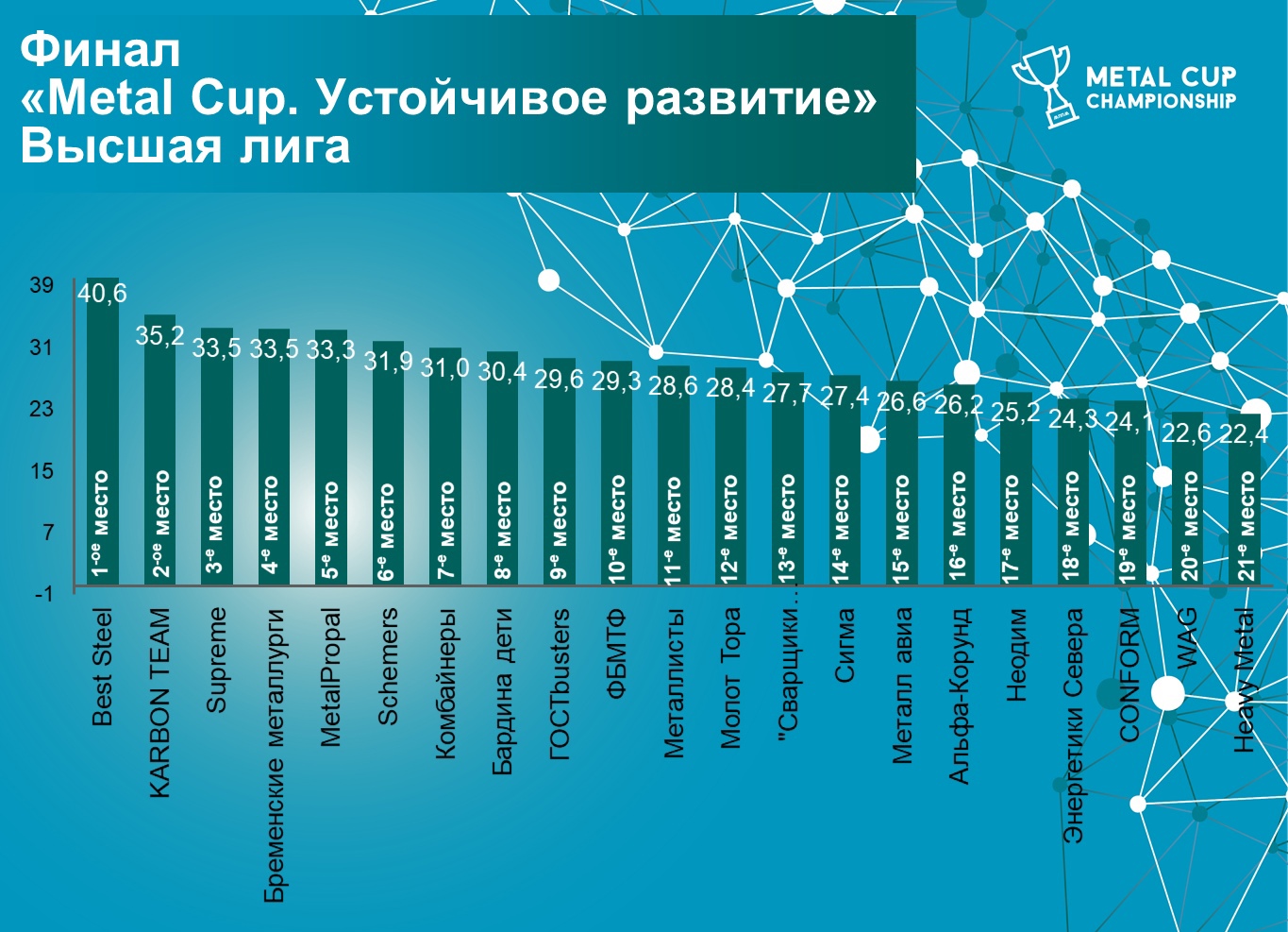 Презентации победителей кейс чемпионатов